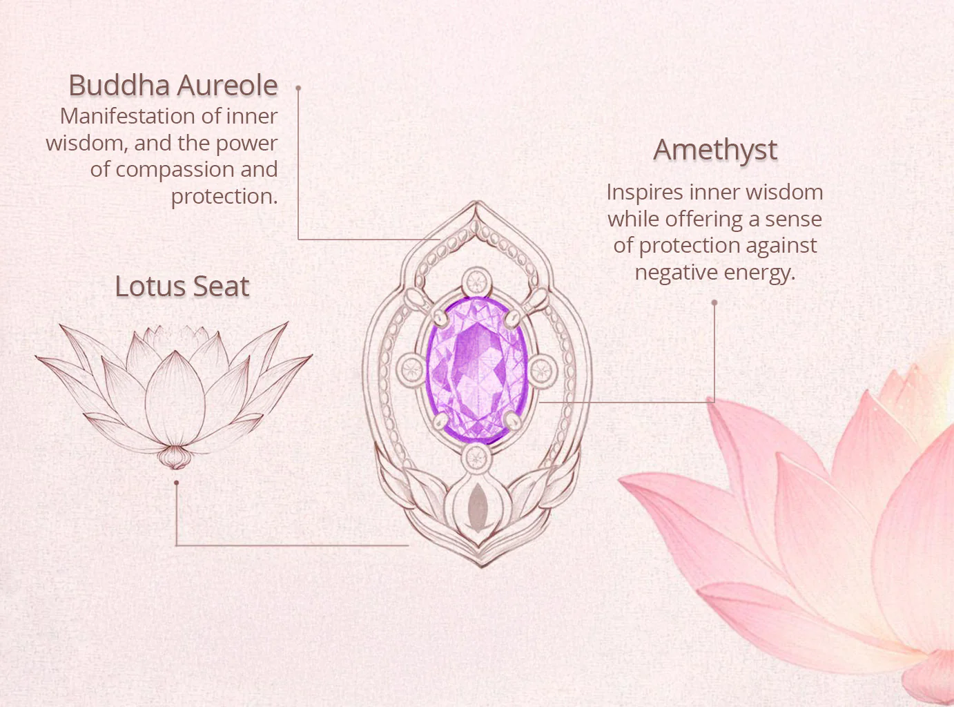 Wondrous Compassion Stud Earrings - Image 4